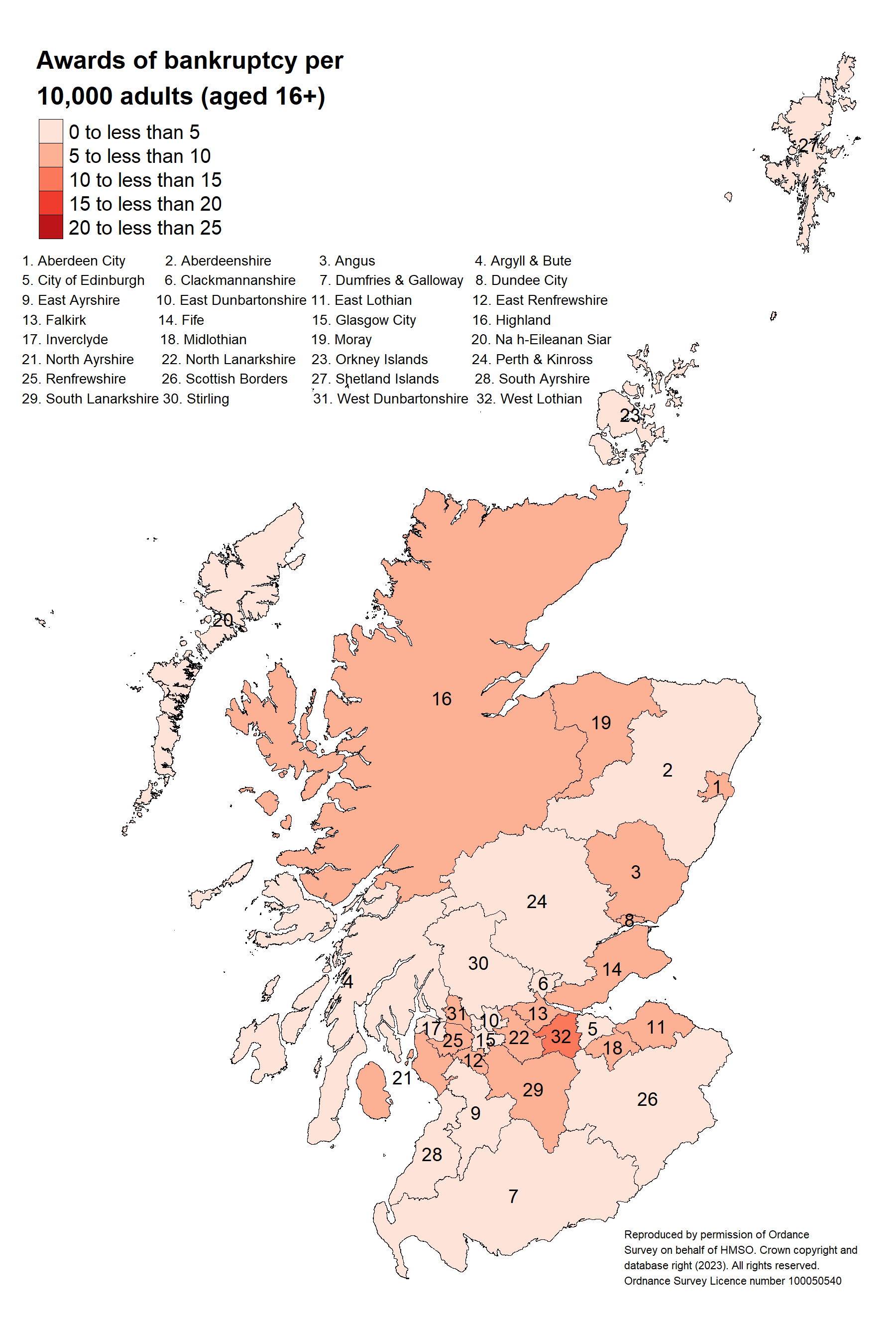Heat Map 1 shows the awards of bankruptcy rates in each local authority in 2022-23 by grouping intervals of 5. This heat map shows that West Lothian is in one of the highest groupings.